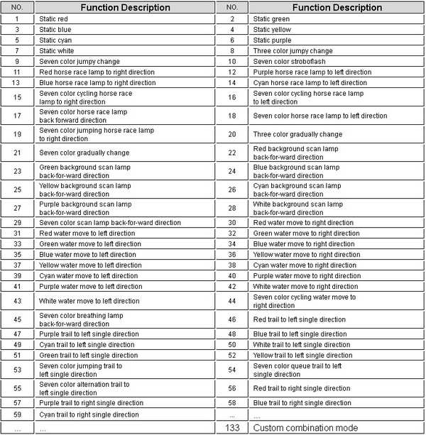 controleur led digital ws2811 133 programmes