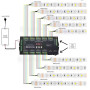 Decodeur DMX 36 canaux RGBW