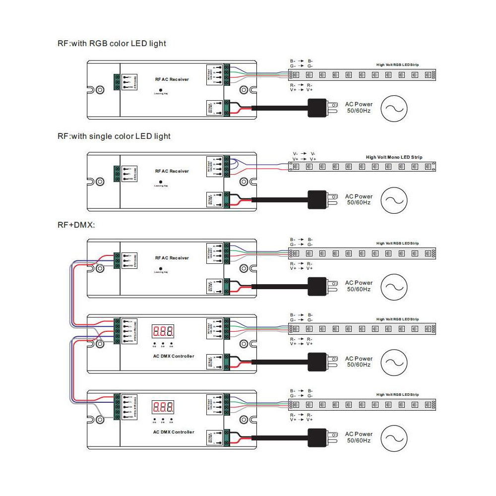 Contrôleur ruban led RGB 220V DMX