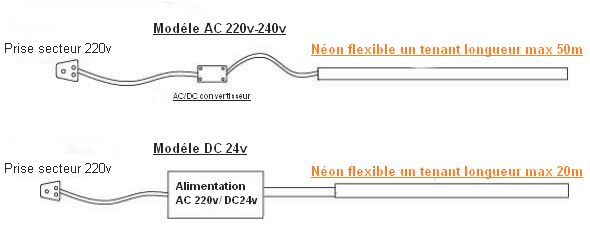 schema de raccordement ruban led et neon flexible