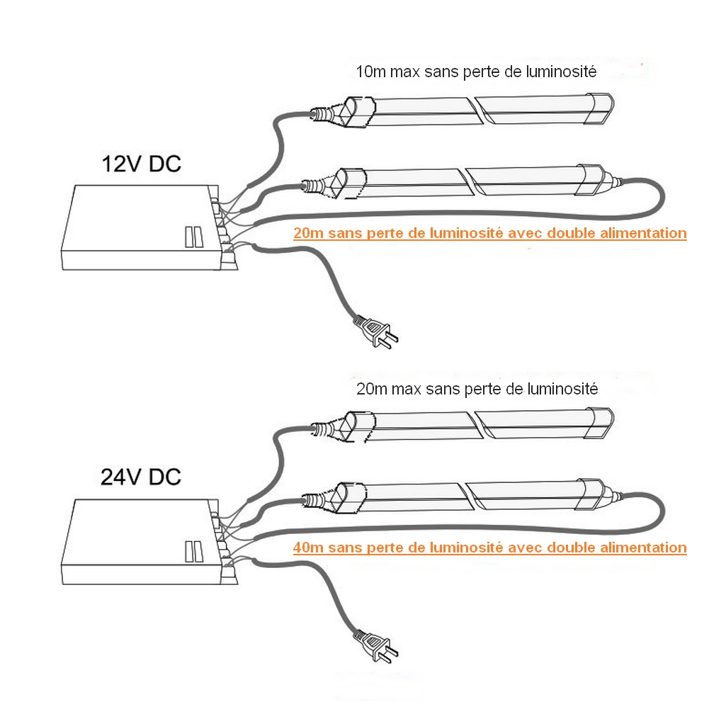 raccordement neon led