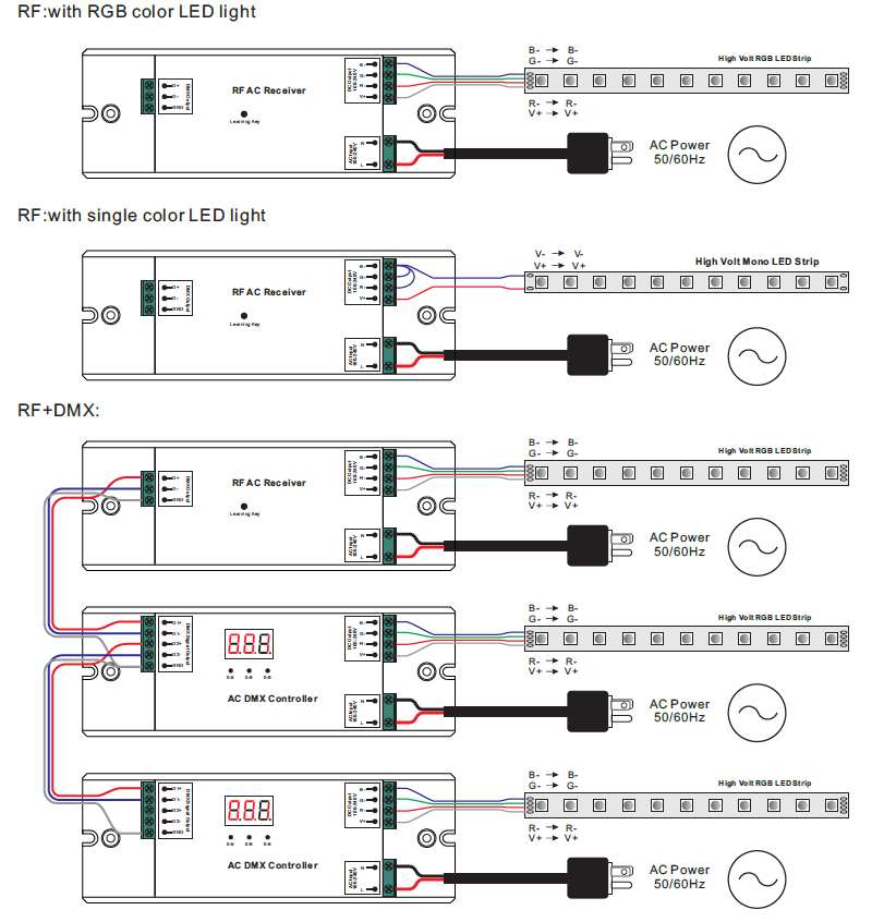 Contrôleur ruban led RGB 220V DMX