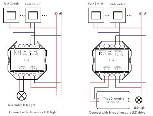 Contrôleur triac 220V RF + push dimmer